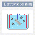 [Clean & Pack]Adjusting Bolts - Hex Socket, Knurled Knob: Related image