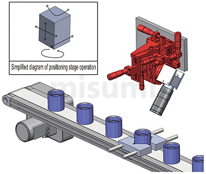 MISUMI InCAD Library Case Study on the Use of Manual Goniometer Stages