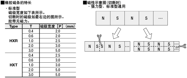 使用方法