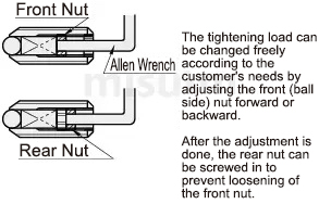 Usage Method