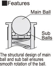 Product Features