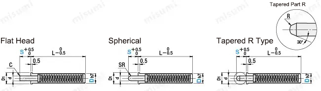 Example of Sensor Use