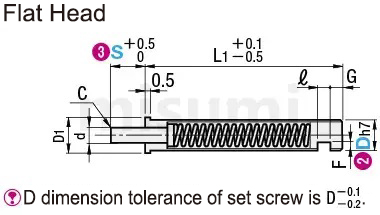 Example of Sensor Use