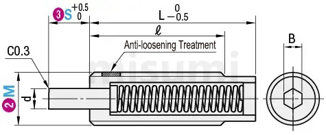 Example of Sensor Use