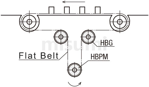 Simple Diagram for Fitting between Gears