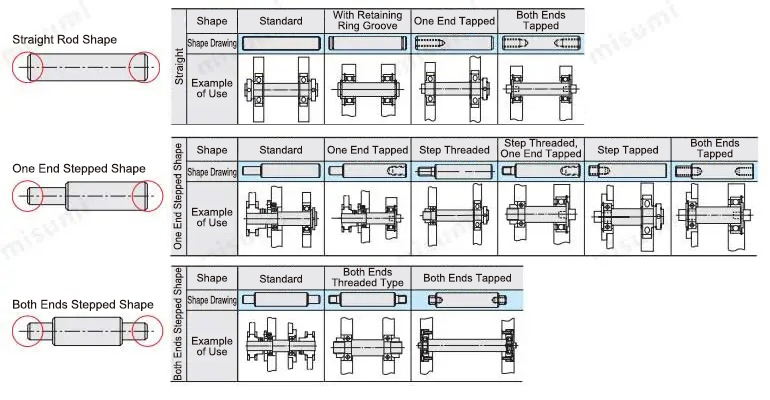 Standard Rotary Shafts Straight With Keyway Japanese Quality Rotary Shaft Specification Selection Products