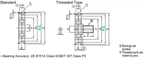 Dimension and Specification for Idler for Round Belt