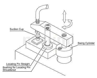 Example of using bushing for positioning pin and example of fixture