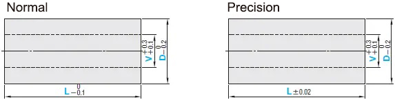 MISUMI Metal Collars Hardened, L Dimension Configurable, Dimension Configurable, Drawings, Gasket Specifications