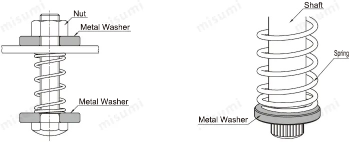 Specifications of metal spiral wound gaskets