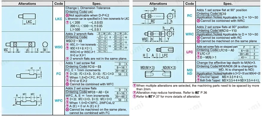 MISUMI Linear Guide Shafts One End Stepped Both Ends Tapped/One End Tapped All Models Machining