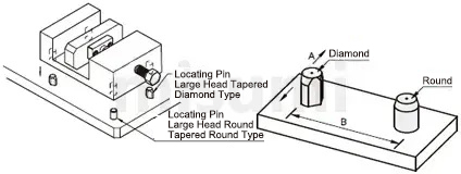 Example of Use for Positioning Fixtures, Example of Use for Locating Pins, Introduction to Usage Method of KCF Locating Pins