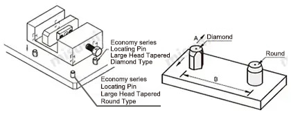 Locating Pins Screw Mounted, Example of Use