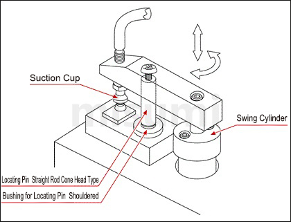 MISUMI Locating Pin Specifications and Dimensional Drawing  Large Head Round