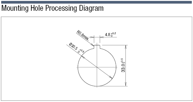 Illuminated Pushbutton Switch Mounting Hole Ø 30:Related Image