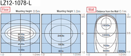 LED Lighting (Straight, High-Power):Related Image