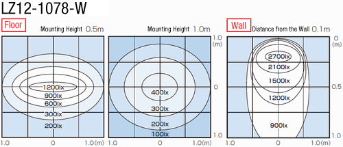 LED Lighting (Straight, High-Power):Related Image