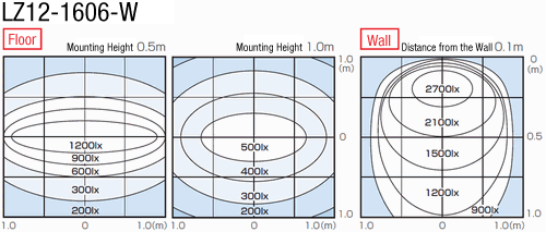 LED Lighting (Straight, High-Power):Related Image