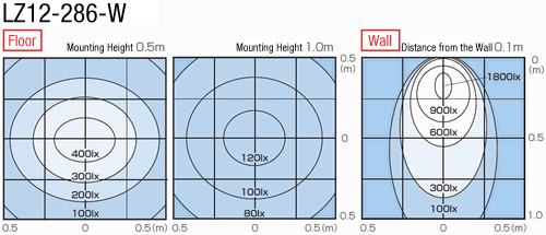 LED Lighting (Straight, High-Power):Related Image