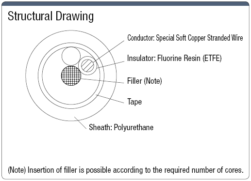 SS3FUR, UL-Standard, Small-Diameter:Related Image