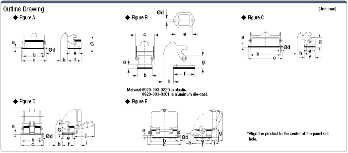 0930 Series Han Waterproof, Single-Lever Pedestal Connector (for Panel Mount):Related Image