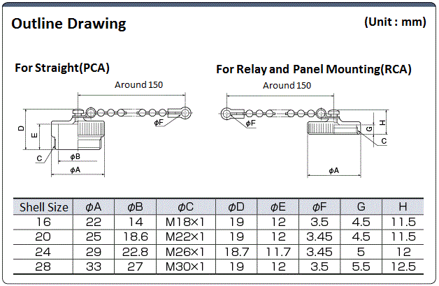 NJC Dust-proof Cap:Related Image