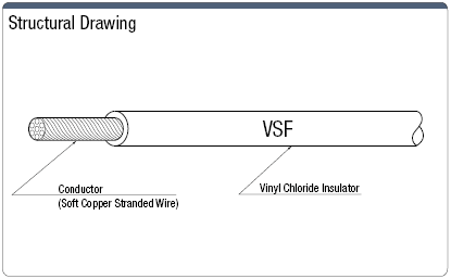 VSF PSE Supported Ductile:Related Image