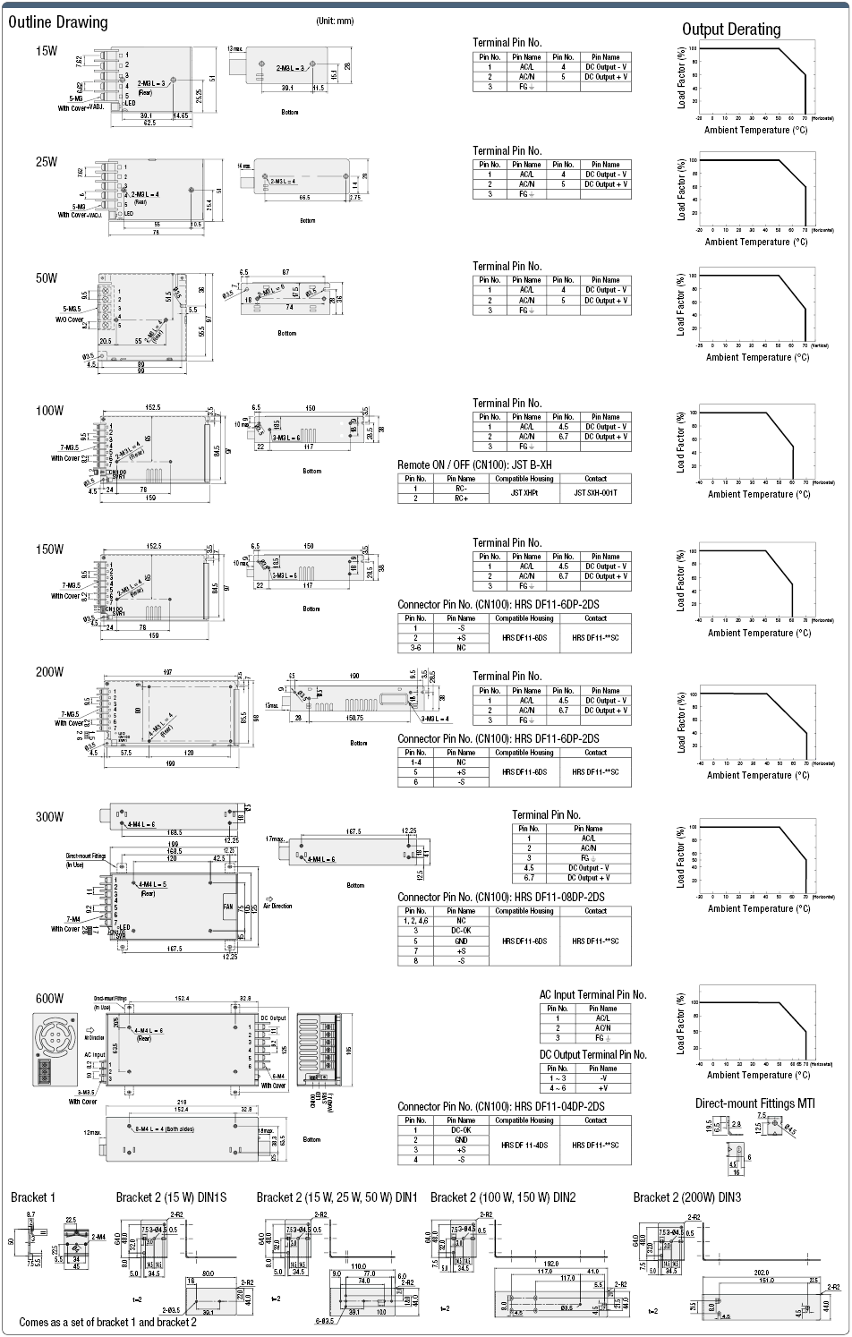 Switching Power Supply (With Case, 24 VDC Output):Related Image