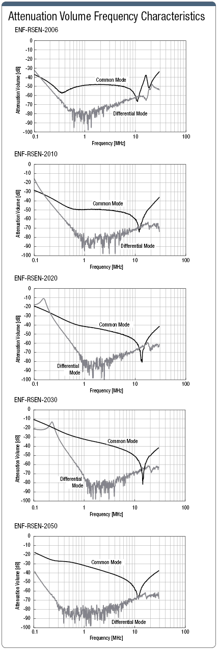 Noise Filter (Single-Phase, Low-Profile):Related Image