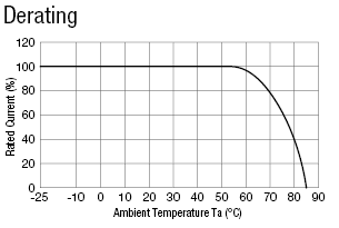 Noise Filter (Single-Phase, Low-Profile):Related Image