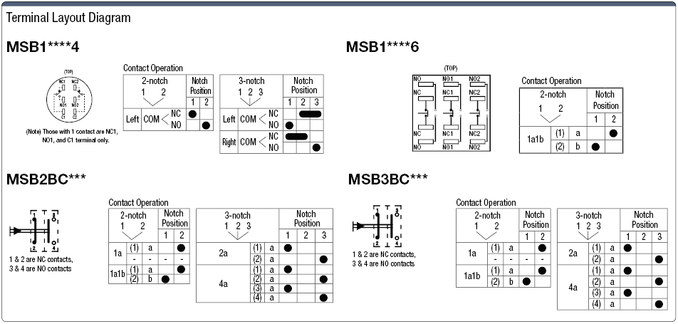 Selector Switch Mounting Hole Ø 16, Ø 22, Ø 30 (Value Product):Related Image