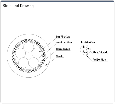 SS30WS UL-Supported, Dual-Layer Shield:Related Image