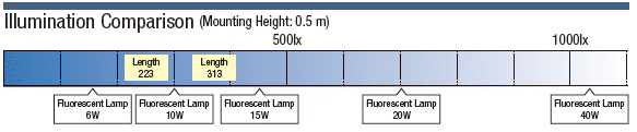 LED Lighting (Straight, Low-cost):Related Image