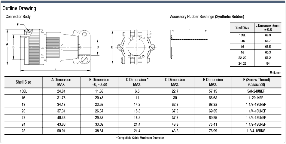 MS3106-Series, Waterproof, Straight Plug:Related Image