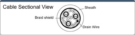 Display Cable (High Resolution): Related Image