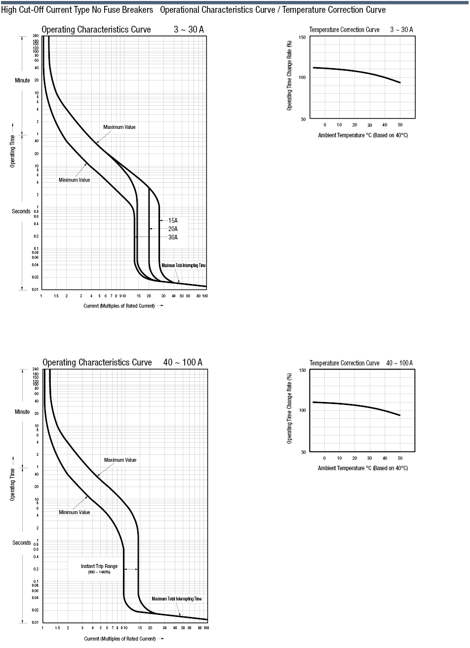 High Cut-off Current, No-Fuse Breakers:Related Image