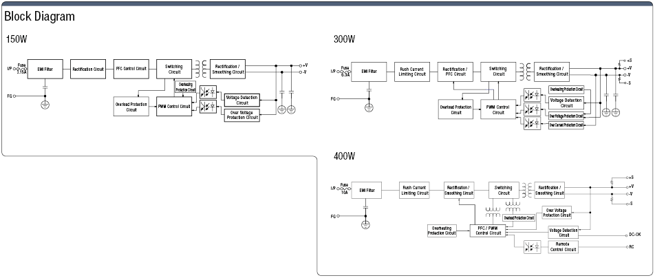 Switching Power Supply (Open-Frame, U-Bracket):Related Image