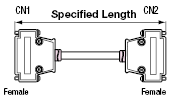 Global Harness Series, Free-Length, D-sub Connector:Related Image