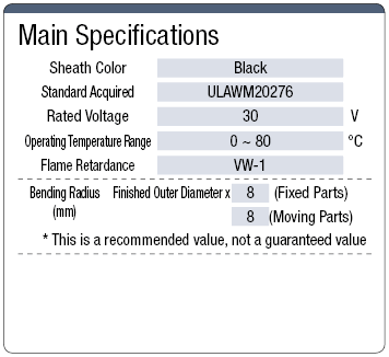 MASW-CSNTS UL Standard Shielded Cable:Related Image