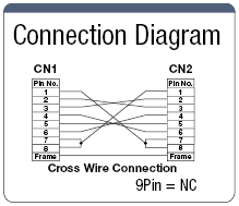Serial RS232C 9 Core ⇔ 9 Core Crossover Connection Cable (with DDK Connectors):Related Image