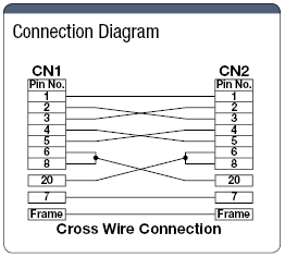 Serial RS232C 25 Core ⇔ 25 Core Crossover Connection Cable (with Misumi Original Connectors):Related Image