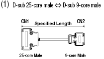 Mitsubishi GOT-compatible Cable (with DDK Connectors):Related Image
