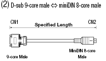 Mitsubishi GOT-compatible Cable (with DDK Connectors):Related Image