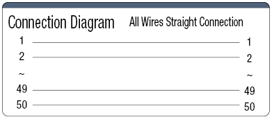 Centronics Connector Flat Cable (with DDK Connectors):Related Image