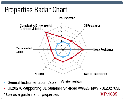 AWG28 MAST-UL20276SB: UL20276-compatible UL-Standard Shielded Wire:Related Image