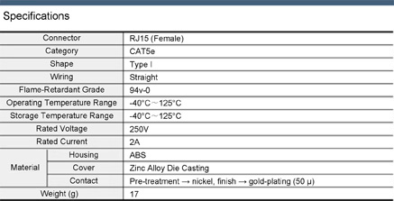 Panel Mounting Straight Type / STP / CAT5e: Related image