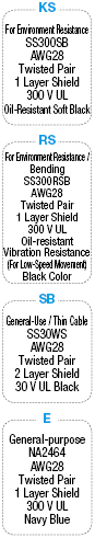 EMI Countermeasures Cable/Slim-model Connector:Related Image