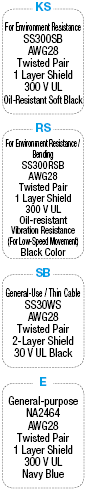 EMI Countermeasures Cable/Slim-model Connector:Related Image