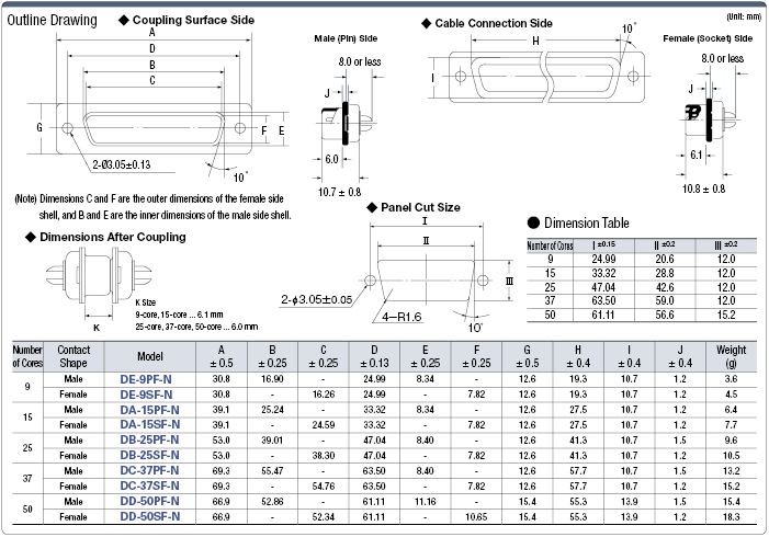 EMI Countermeasure Solder/Press Contact D-sub Connector:Related Image