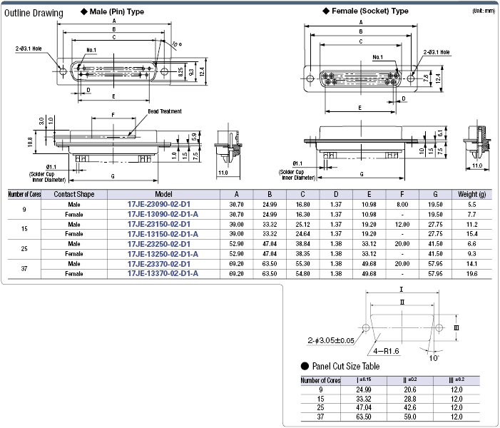 EMI Countermeasure Solder/Machine Contact D-Sub Connector:Related Image